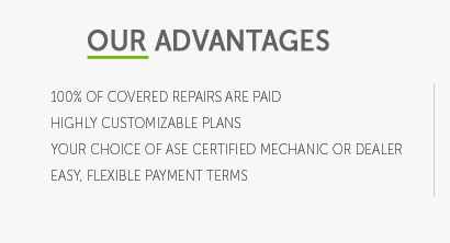 aftermarket auto warranty insurance